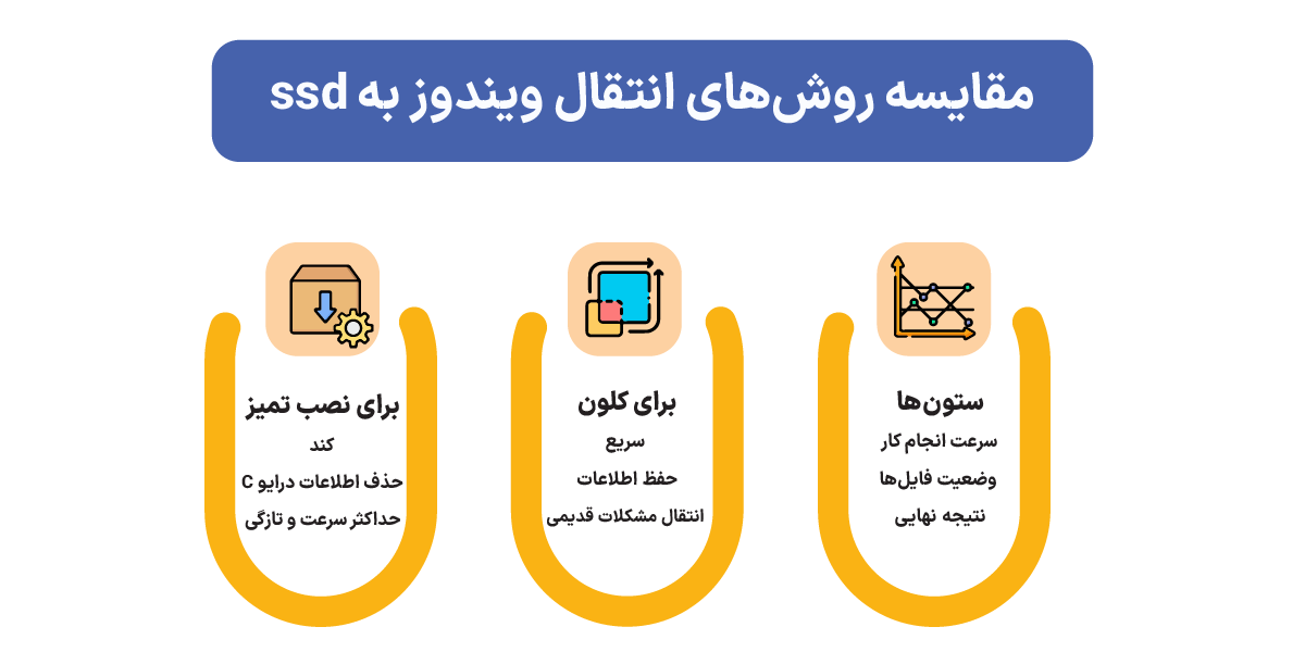 انتقال ویندوز به SSD (آموزش تصویری و گامبهگام) مقایسه روشهای انتقال ویندوز به ssd