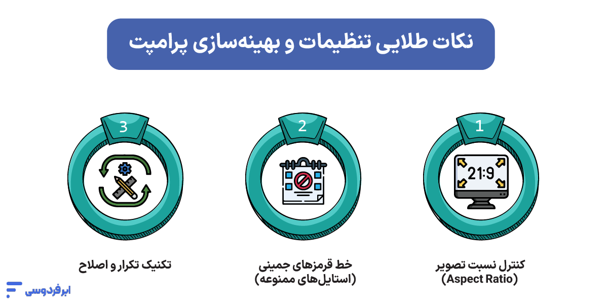 پرامپت جمینی برای عکس (آموزش ساختار + نمونه پرامپت آماده) نکات طلایی تنظیمات و بهینهسازی پرامپت
