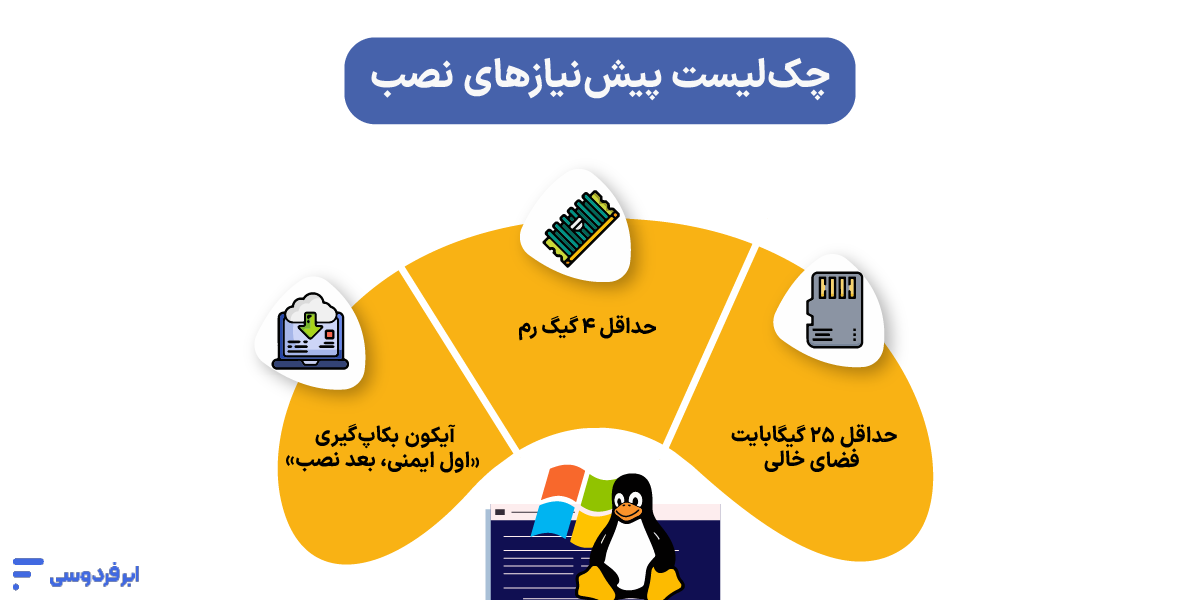 نصب لینوکس در کنار ویندوز (آموزش گامبهگام Dual Boot) چکلیست پیشنیازهای نصب