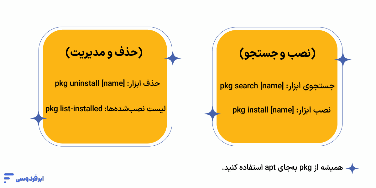 آموزش کار با ترموکس (Termux)؛ 0 تا 100 نصب و اجرای دستورات لینوکس در اندروید دستورات مدیریت پکیجها در ترموکس