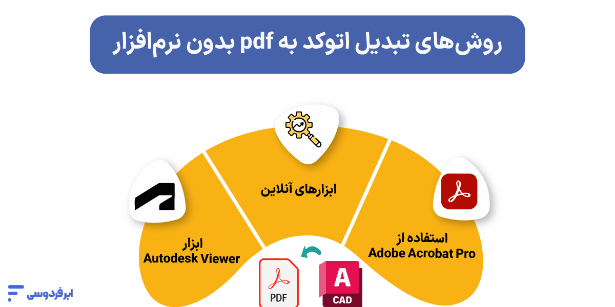 تبدیل فایل اتوکد به پی دی اف (DWG to PDF) روشهای تبدیل اتوکد به pdf بدون نرمافزار