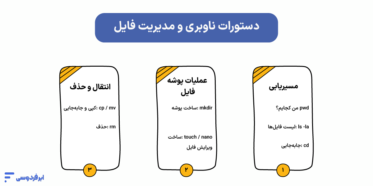 آموزش کار با ترموکس (Termux)؛ 0 تا 100 نصب و اجرای دستورات لینوکس در اندروید دستورات ناوبری و مدیریت فایل