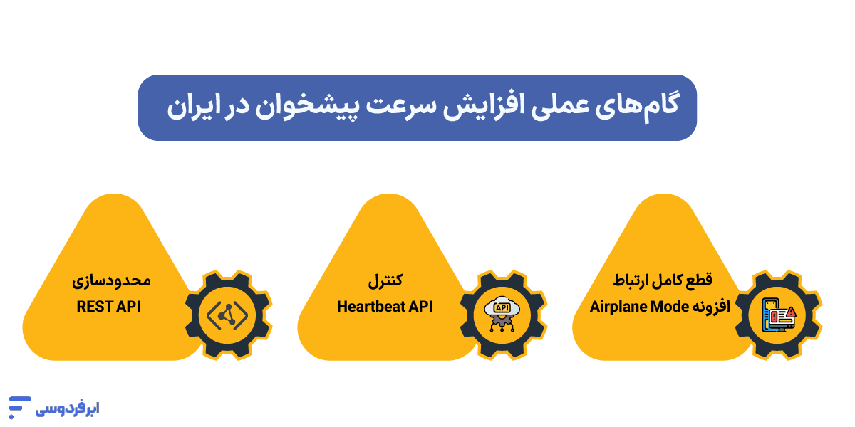 دلیل کندی پیشخوان وردپرس در ایران؛ ۵ راهکار رفع قطعی مشکل گامهای عملی افزایش سرعت پیشخوان در ایران