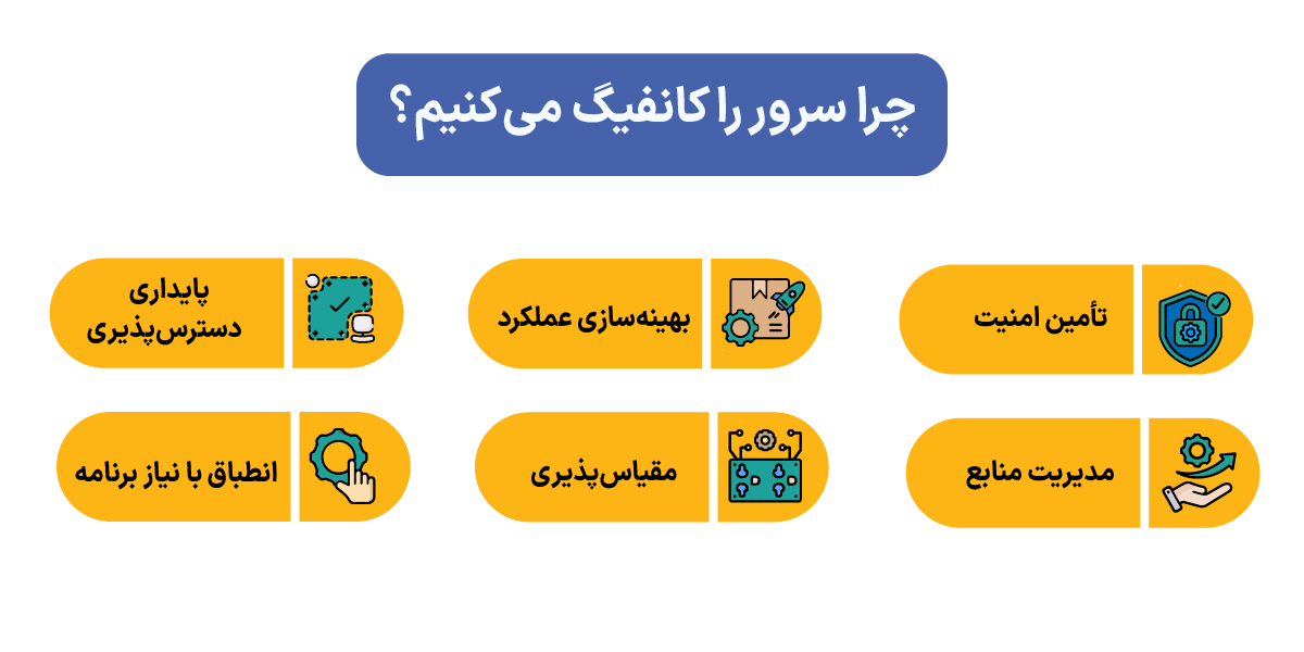 کانفیگ سرور چیست و چه کاربردی دارد؟ اهداف پیکربندی سرور