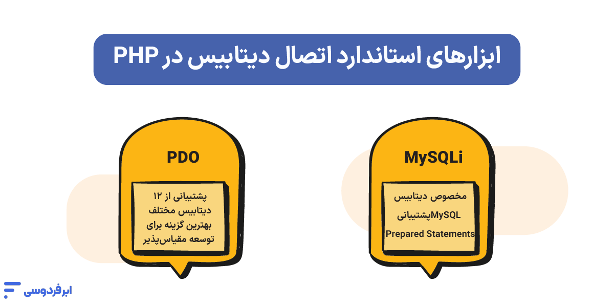 آموزش امنیت در PHP؛ راهنمای جامع جلوگیری از هک سایت و سرور ابزارهای استاندارد اتصال دیتابیس در PHP