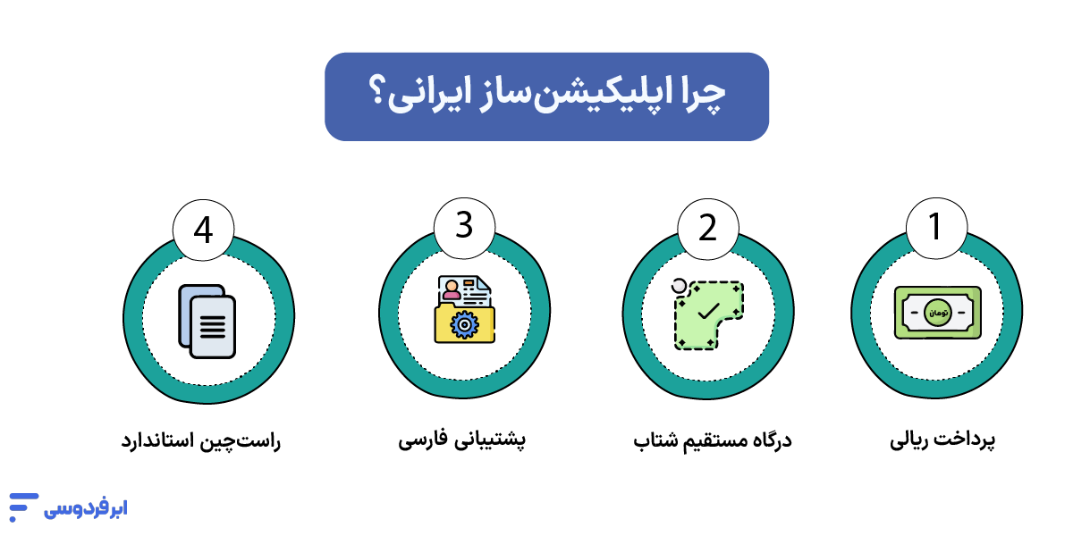 بهترین نرم افزار طراحی اپلیکیشن اندروید و iOS (بدون کد و حرفهای) چرا اپلیکیشنساز ایرانی؟