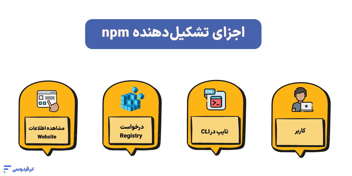 npm چیست؟ راهنمای جامع پکیج منیجر Node.js اجزای تشکیلدهنده npm