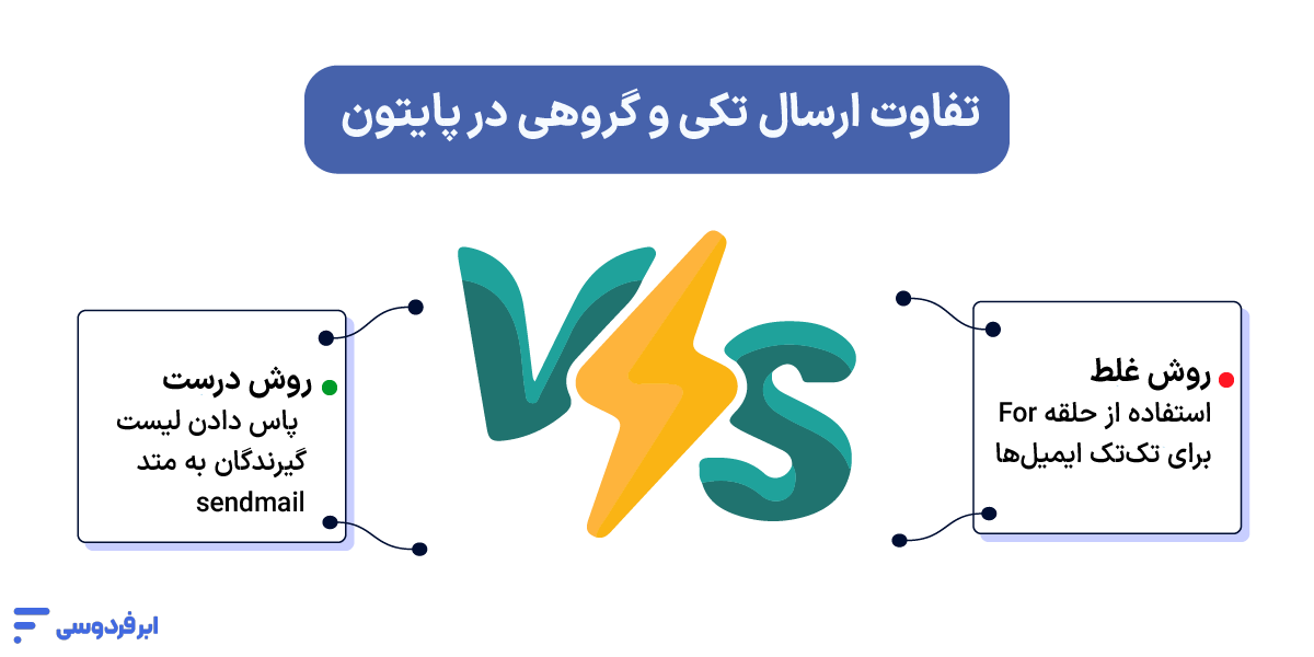 آموزش ارسال ایمیل با پایتون؛ راهنمای عملی smtplib و جیمیل تفاوت ارسال تکی و گروهی در پایتون