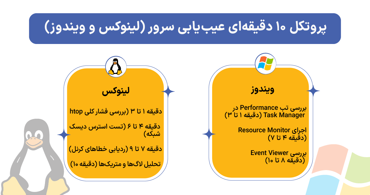 پیدا کردن گلوگاه زیرساخت؛ تشخیص و رفع سریع Bottleneck در 10 دقیقه پروتکل ۱۰ دقیقهای عیبیابی سرور