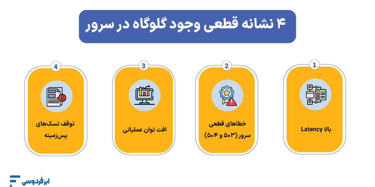 پیدا کردن گلوگاه زیرساخت؛ تشخیص و رفع سریع Bottleneck در 10 دقیقه ۴ نشانه قطعی وجود گلوگاه در سرور