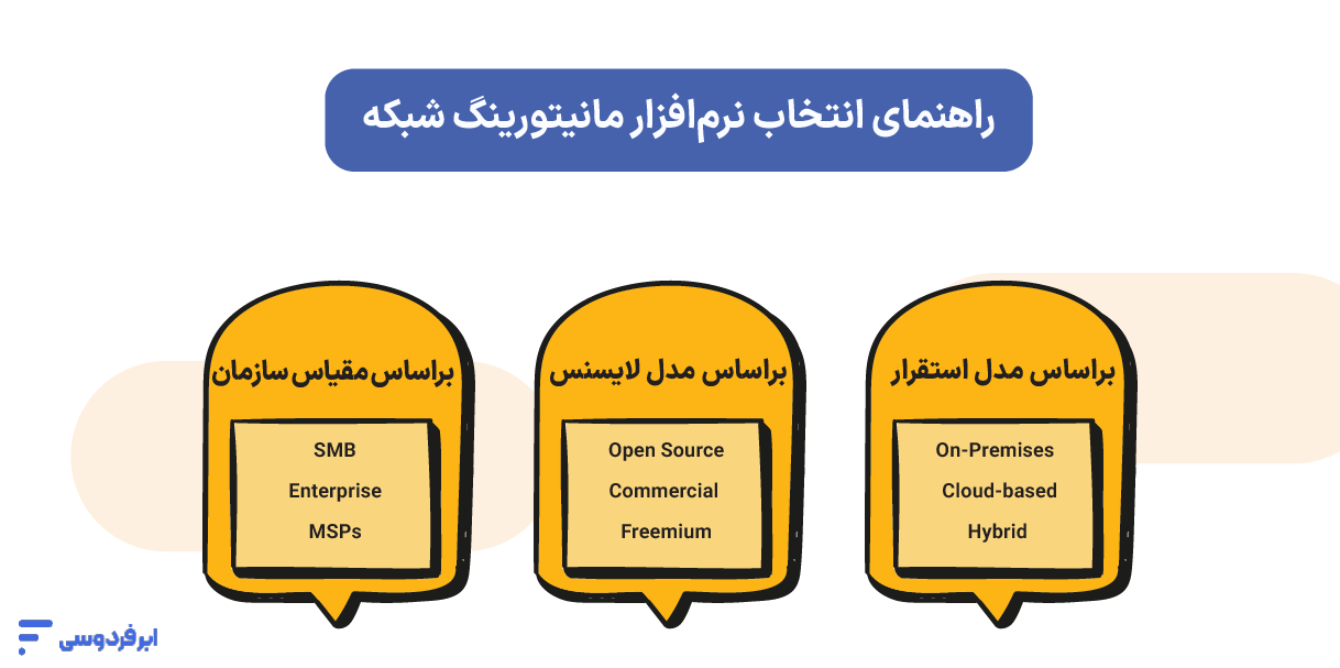 معرفی بهترین نرم افزارهای مانیتورینگ شبکه راهنمای انتخاب نرمافزار مانیتورینگ براساس نیاز