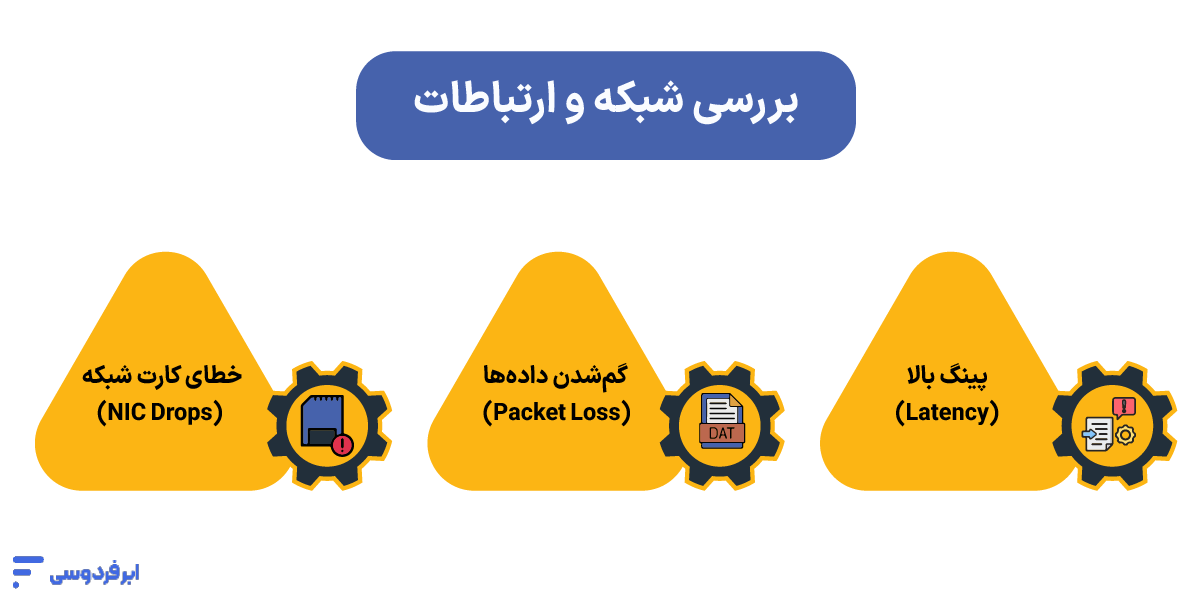عیب یابی سرور کند؛ چکلیست جامع رفع لگ و کندی سرور بررسی شبکه و ارتباطات