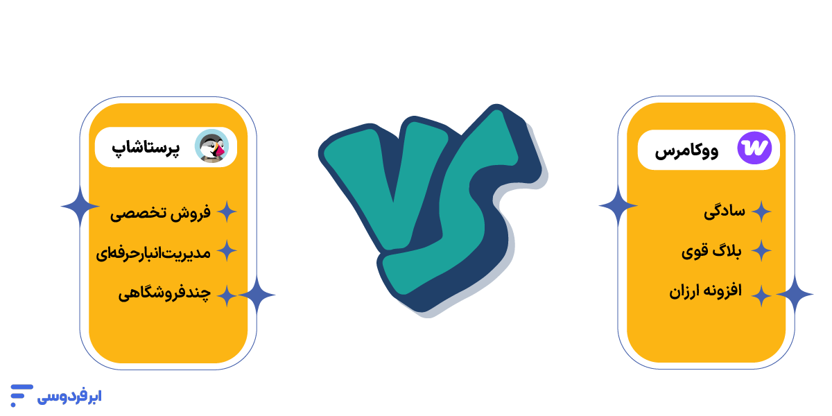 پرستاشاپ PrestaShop چیست و چه کاربردی دارد؟ مقایسه پرستاشاپ با ووکامرس