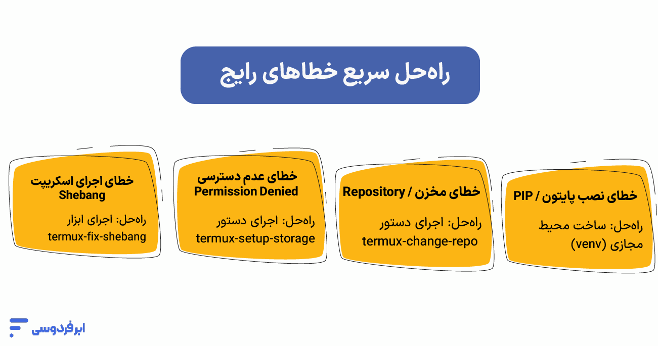 آموزش کار با ترموکس (Termux)؛ 0 تا 100 نصب و اجرای دستورات لینوکس در اندروید راهحل سریع خطاهای رایج