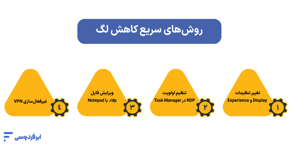 رفع لگ ریموت دسکتاپ: آموزش کاربردی و قطعی کاهش کندی RDP روشهای سریع کاهش لگ