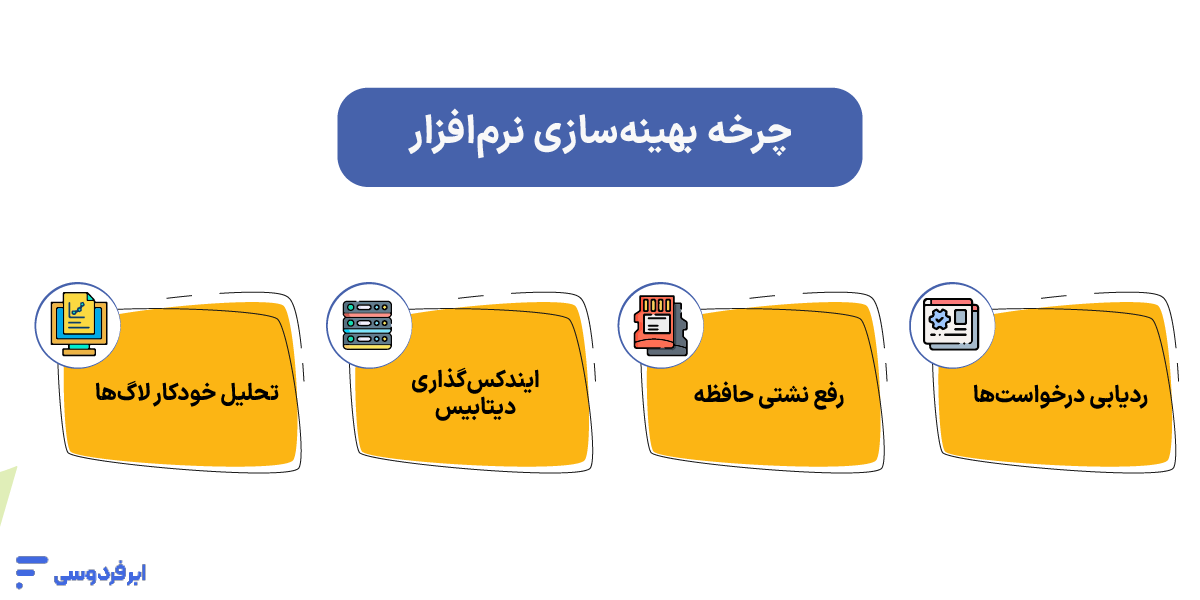 پیدا کردن گلوگاه زیرساخت؛ تشخیص و رفع سریع Bottleneck در 10 دقیقه چرخه بهینهسازی نرمافزار