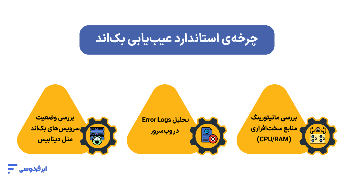 مشکل Timeout سرور چیست و چطور حل میشود؟ چرخهی استاندارد عیبیابی بکاند