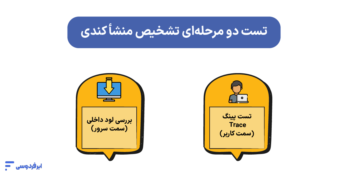 عیب یابی سرور کند؛ چکلیست جامع رفع لگ و کندی سرور تست دو مرحلهای تشخیص منشأ کندی