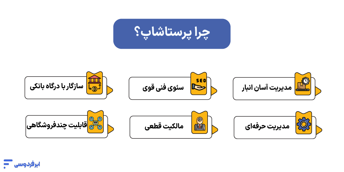پرستاشاپ PrestaShop چیست و چه کاربردی دارد؟ مزایای پرستاشاپ