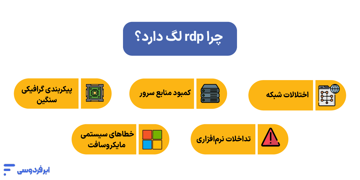 رفع لگ ریموت دسکتاپ: آموزش کاربردی و قطعی کاهش کندی RDP چرا rdp لگ دارد