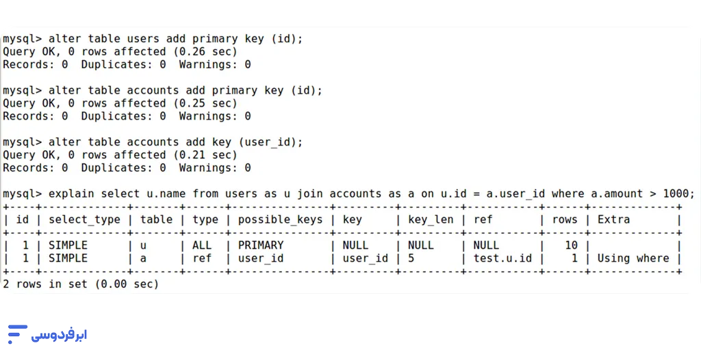 شناسایی و رفع query مخرب mysql خروجی دستور EXPLAIN SELECT
