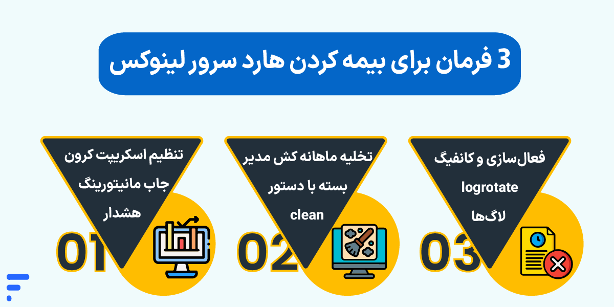 پیدا کردن فایلهای حجیم در لینوکس؛ آموزش شناسایی فایلهای پرحجم در linux ۳ فرمان برای بیمه کردن هارد سرور لینوکس