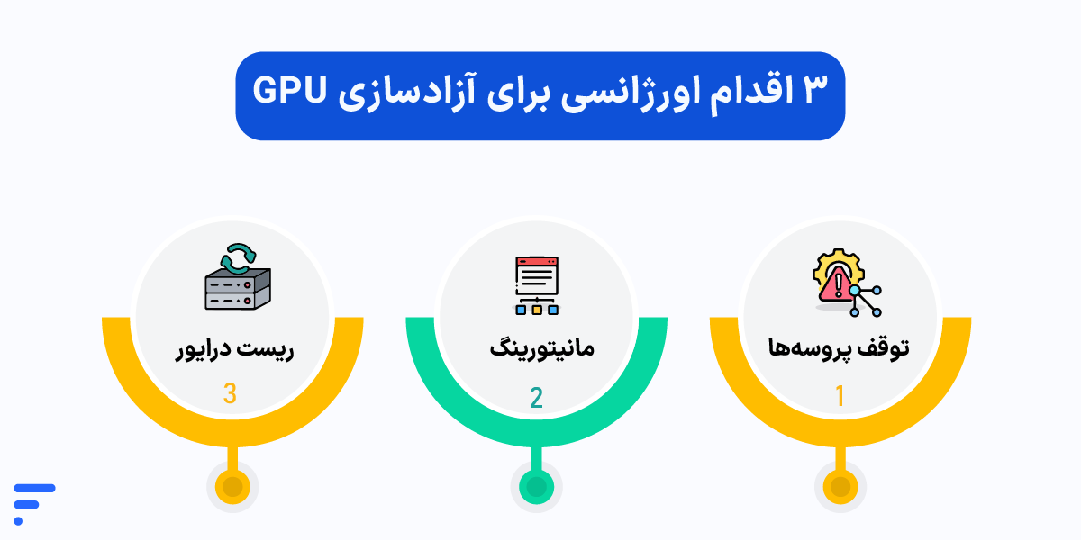 آموزش آزادسازی حافظه GPU (رفع سریع پر شدن VRAM) آزادسازی حافظه gpu
