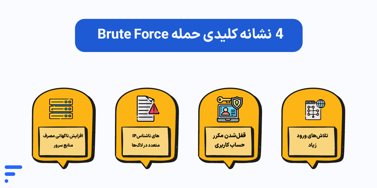 آموزش کامل جلوگیری حملات Brute Force (بروت فورس) ۴ نشانه کلیدی حمله Brute Force