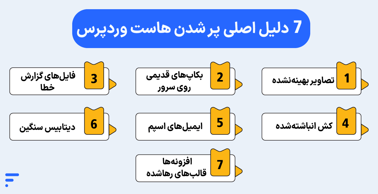 آموزش آزاد سازی فضای هاست وردپرس ۷ دلیل اصلی پر شدن هاست وردپرس