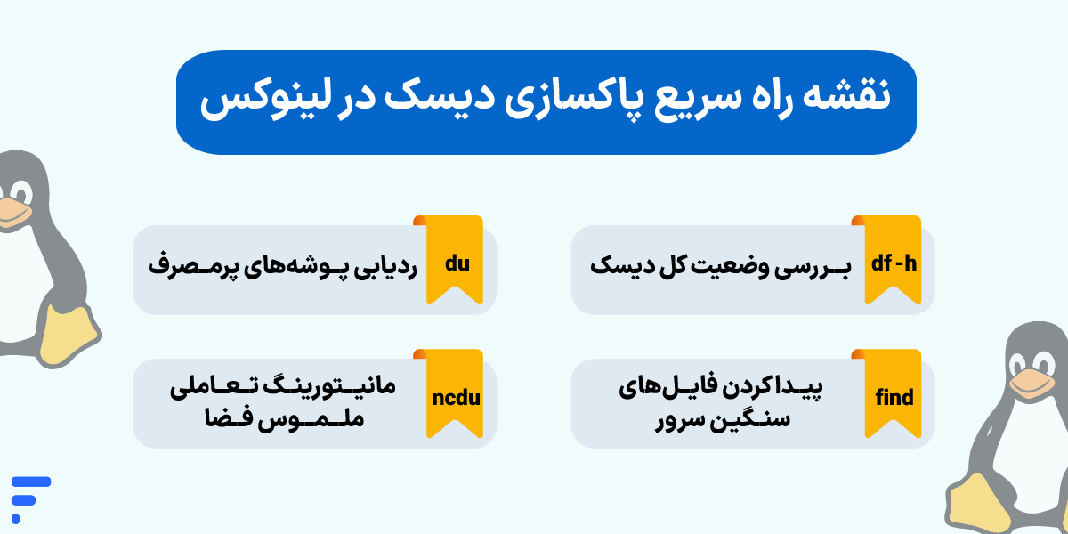 پیدا کردن فایلهای حجیم در لینوکس؛ آموزش شناسایی فایلهای پرحجم در linux نقشه راه سریع پاکسازی دیسک در لینوکس