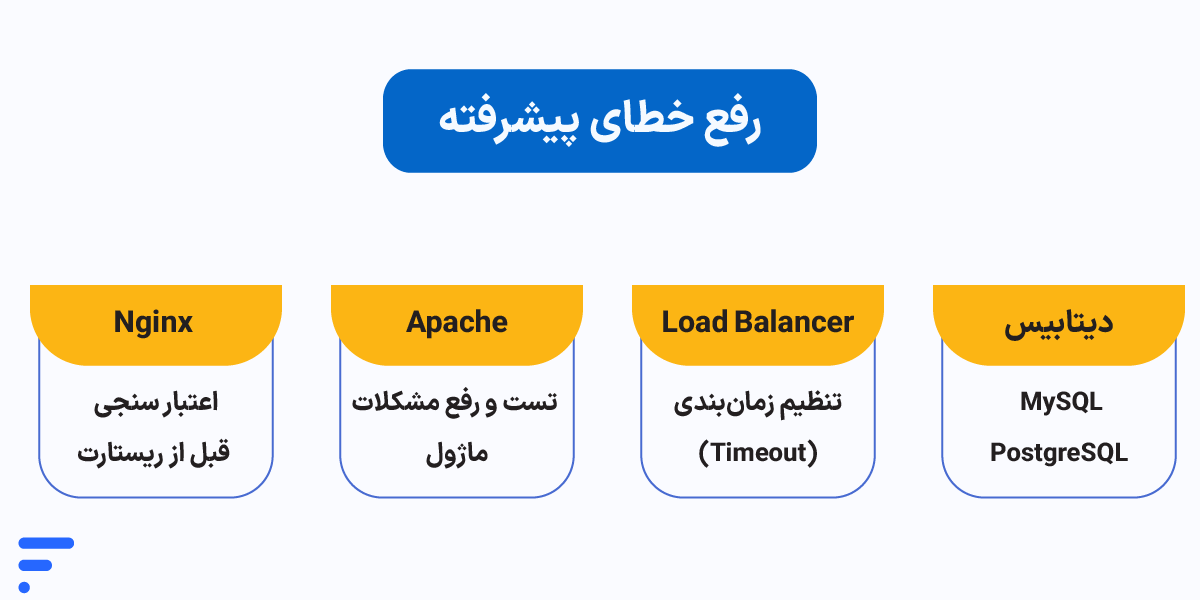 راهنمای کامل رفع ارورهای رایج وبسرور رفع پیشرفته خطا در Nginx، Apache، دیتابیس