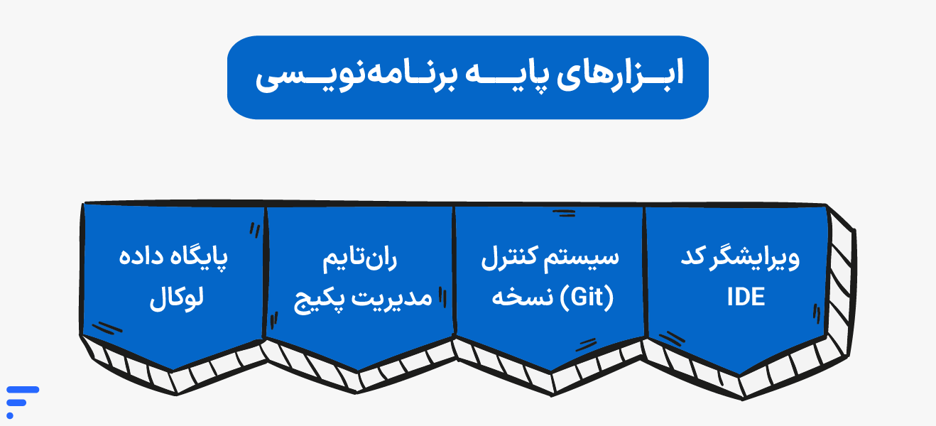 معرفی بهترین ابزارهای برنامه نویسی آفلاین ابزارهای پایه برنامهنویسی