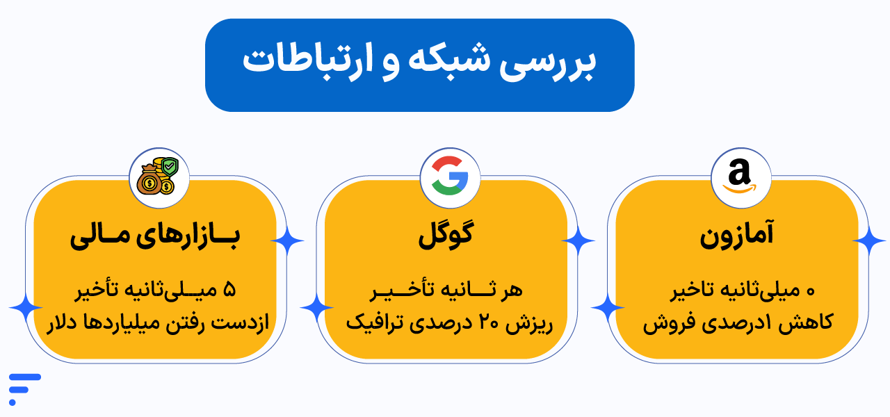 کاهش Latency شبکه: راهنمای عملی رفع تاخیر و پینگ اینترنت تأثیرات تجاری تاخیر شبکه