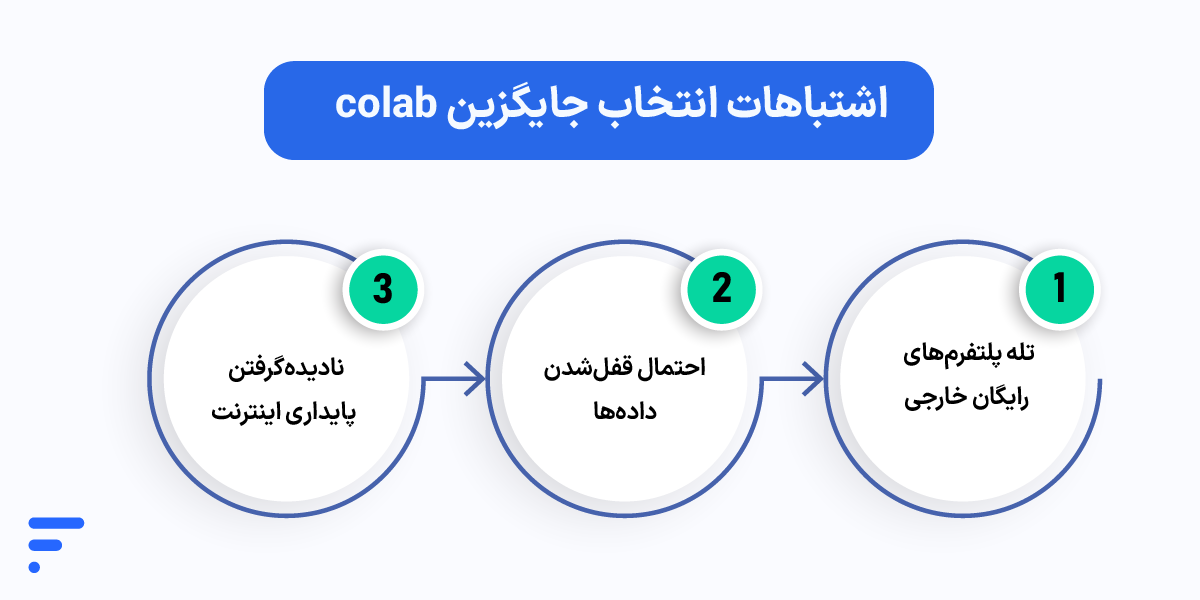 جایگزین Google Colab؛ مقایسه بهترین پلتفرمهای پردازشی جایگزین کولب اشتباهات انتخاب جایگزین colab