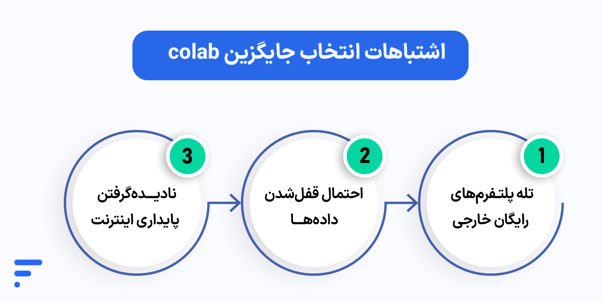 جایگزین Google Colab؛ مقایسه بهترین پلتفرمهای پردازشی جایگزین کولب اشتباهات رایج انتخاب جایگزین برای Google Colab