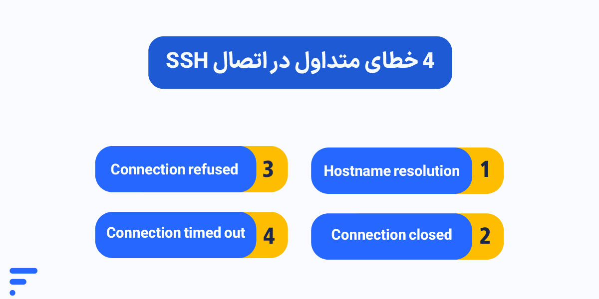 علت قطع شدن SSH و راهکارهای رفع مشکل اتصال سرور لینوکس خطاهای رایج SSH