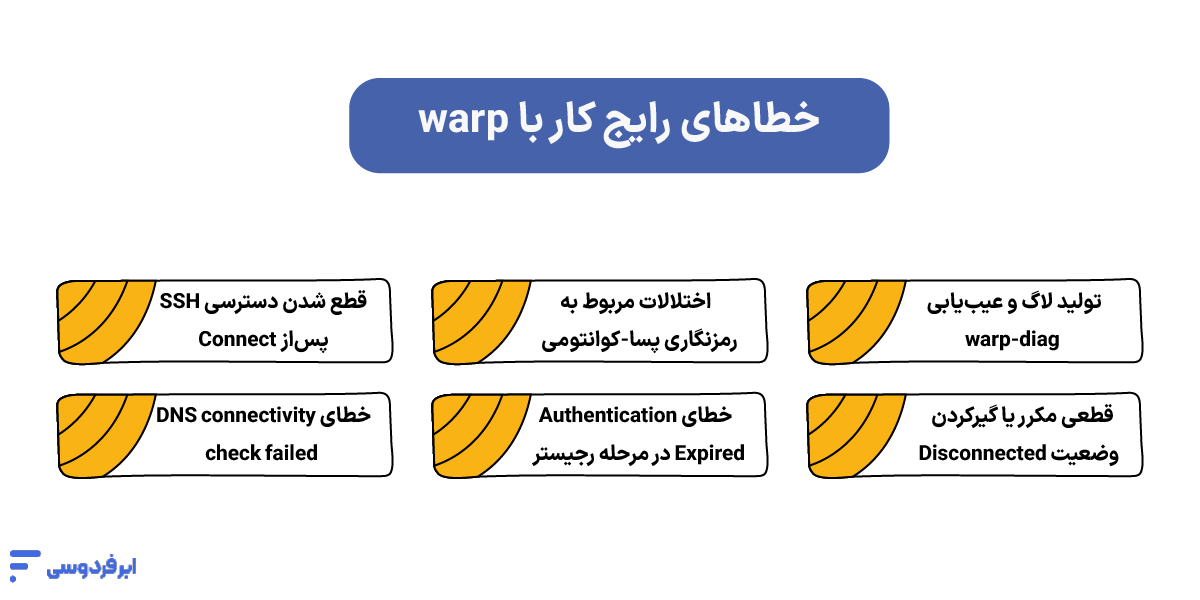 آموزش Warp لینوکس؛ راهنمای نصب و رفع تحریم سرور با وارپ خطاهای رایج کار با warp
