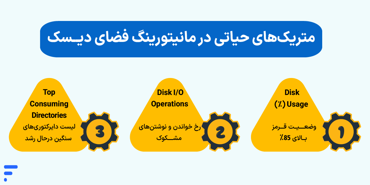 پیدا کردن فایلهای حجیم در لینوکس؛ آموزش شناسایی فایلهای پرحجم در linux متریکهای حیاتی در مانیتورینگ فضای دیسک