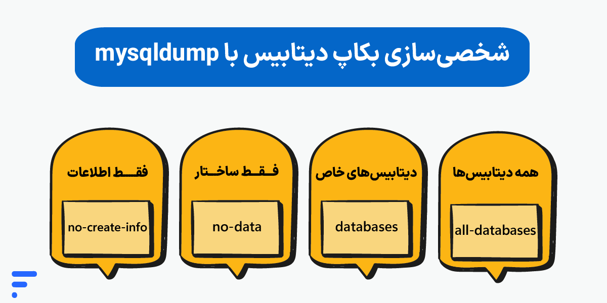 اسکریپت بکاپ خودکار سرور لینوکس؛ راهنمای ساخت Backup Script شخصیسازی بکاپ دیتابیس با mysqldump