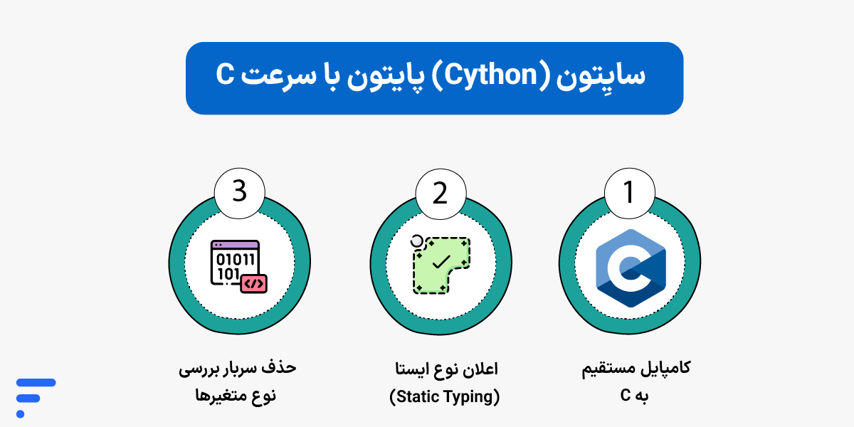 آموزش افزایش سرعت پایتون تا ۱۰ برابر؛ راهنمای جامع بهینهسازی python سایِتون (Cython) پایتون با سرعت C