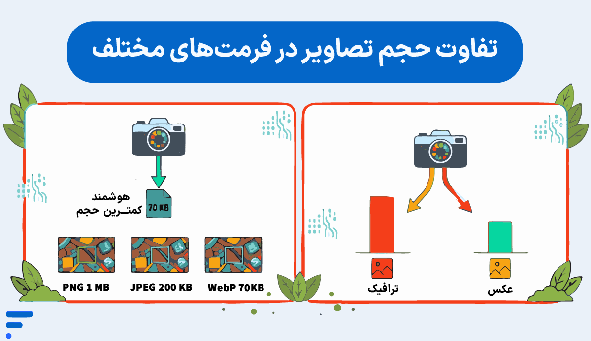 آموزش آزاد سازی فضای هاست وردپرس آزاد سازی فضای هاست وردپرس