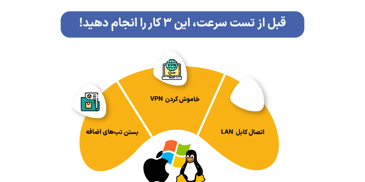تست سرعت شبکه با CMD و ترمینال؛ آموزش حرفهای (ویندوز، لینوکس و مک) قبل از تست سرعت، این ۳ کار را انجام دهید