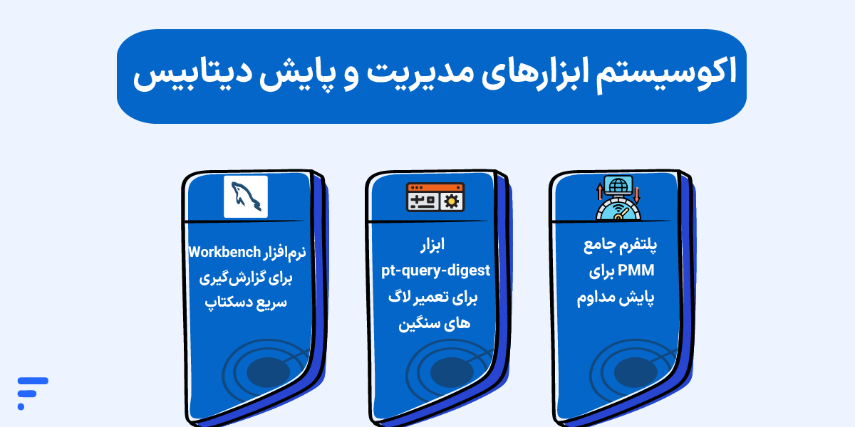 شناسایی و رفع query مخرب mysql اکوسیستم ابزارهای مدیریت و پایش دیتابیس
