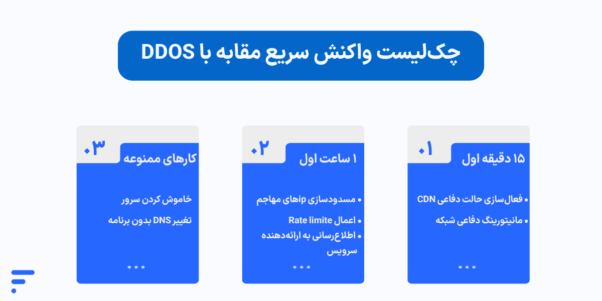 چکلیست کامل جلوگیری از حملات دیداس (DDoS) چکلیست واکنش اضطراری هنگام حمله DDoS