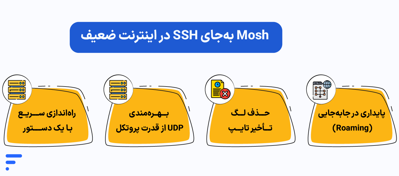 علت قطع شدن SSH و راهکارهای رفع مشکل اتصال سرور لینوکس رفع مشکل SSH در اینترنت ضعیف
