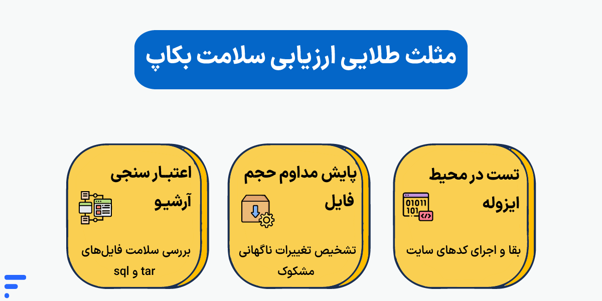 اسکریپت بکاپ خودکار سرور لینوکس؛ راهنمای ساخت Backup Script مثلث طلایی ارزیابی سلامت بکاپ