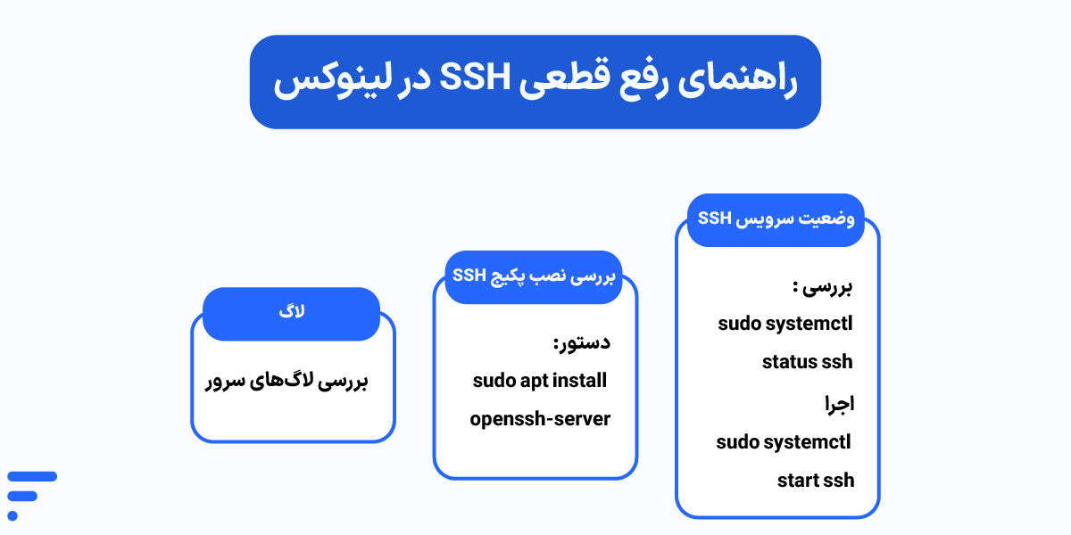 علت قطع شدن SSH و راهکارهای رفع مشکل اتصال سرور لینوکس قطعی ssh