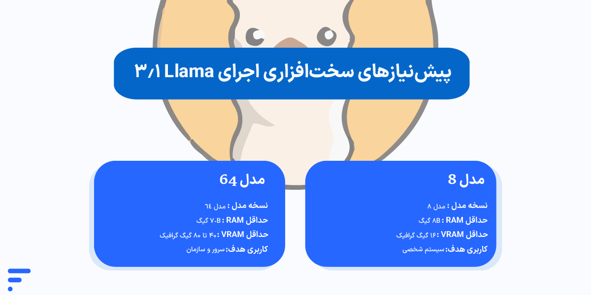 آموزش کامل اجرای محلی Llama 3.1: راهنمای گامبهگام هوش مصنوعی آفلاین لاما پیشنیازهای سختافزاری و نرمافزاری