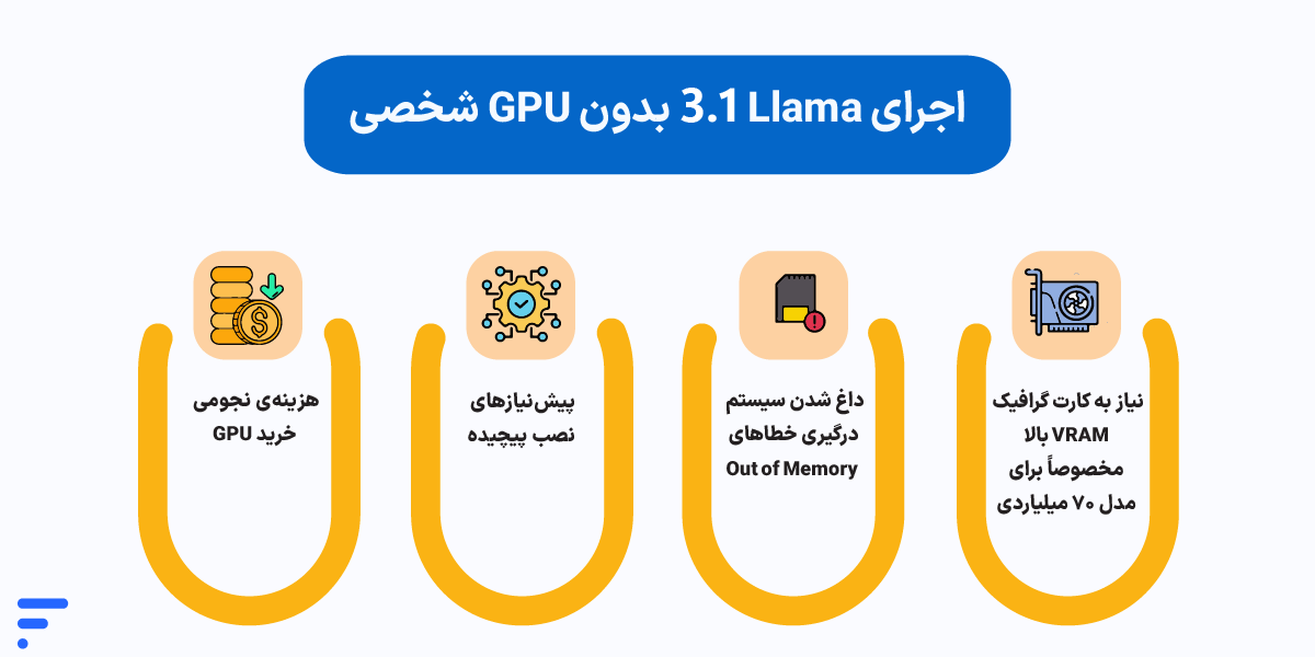 آموزش کامل اجرای محلی Llama 3.1: راهنمای گامبهگام هوش مصنوعی آفلاین لاما اجرای Llama 3.1 بدون GPU شخصی