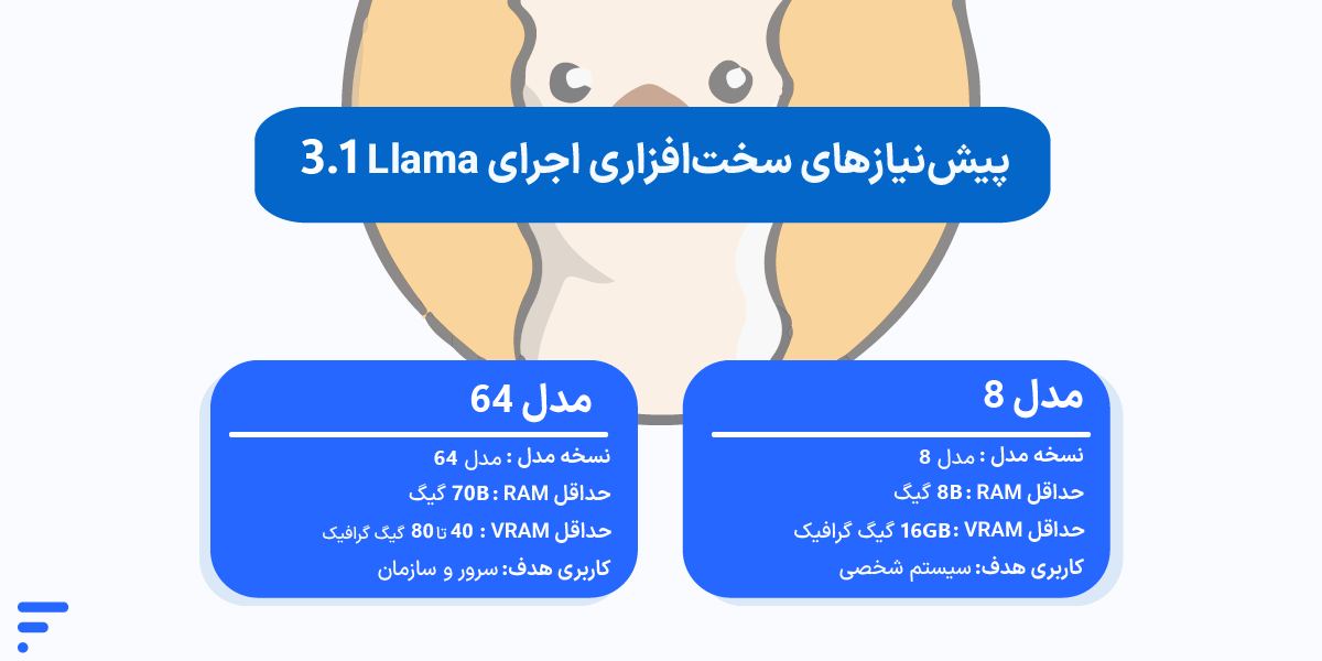 آموزش کامل اجرای محلی Llama 3.1: راهنمای گامبهگام هوش مصنوعی آفلاین لاما پیشنیازهای سختافزاری اجرای Llama 3.1